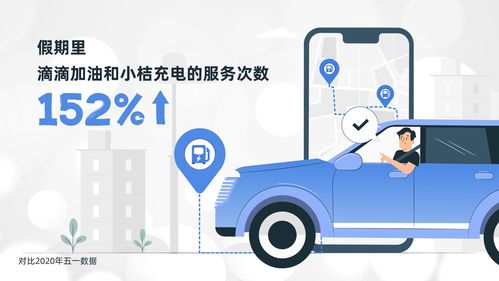 滴滴五一假期數據亮眼 加油充電業務激增152%，代駕服務需求持續旺盛